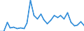 Flow: Exports / Measure: Values / Partner Country: World / Reporting Country: Korea, Rep. of