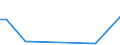 Flow: Exports / Measure: Values / Partner Country: World / Reporting Country: Luxembourg