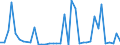 Flow: Exports / Measure: Values / Partner Country: World / Reporting Country: Netherlands