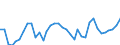 Flow: Exports / Measure: Values / Partner Country: World / Reporting Country: New Zealand