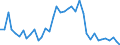 Handelsstrom: Exporte / Maßeinheit: Werte / Partnerland: World / Meldeland: Spain