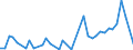 Handelsstrom: Exporte / Maßeinheit: Werte / Partnerland: World / Meldeland: United Kingdom