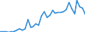 Flow: Exports / Measure: Values / Partner Country: World / Reporting Country: USA incl. PR. & Virgin Isds.