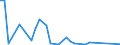 Flow: Exports / Measure: Values / Partner Country: Japan / Reporting Country: Australia