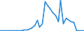 Handelsstrom: Exporte / Maßeinheit: Werte / Partnerland: Japan / Meldeland: Canada