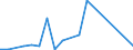 Flow: Exports / Measure: Values / Partner Country: Japan / Reporting Country: Chile