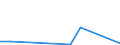 Flow: Exports / Measure: Values / Partner Country: Japan / Reporting Country: France incl. Monaco & overseas