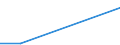 Flow: Exports / Measure: Values / Partner Country: Japan / Reporting Country: Germany