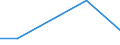 Flow: Exports / Measure: Values / Partner Country: Japan / Reporting Country: Greece