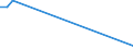 Flow: Exports / Measure: Values / Partner Country: Japan / Reporting Country: Netherlands