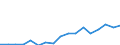 Flow: Exports / Measure: Values / Partner Country: Viet Nam / Reporting Country: Japan