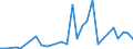 Flow: Exports / Measure: Values / Partner Country: American Samoa / Reporting Country: Australia