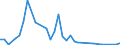 Flow: Exports / Measure: Values / Partner Country: American Samoa / Reporting Country: New Zealand