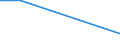 Flow: Exports / Measure: Values / Partner Country: Korea, Rep. of / Reporting Country: New Zealand