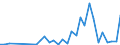 Flow: Exports / Measure: Values / Partner Country: Thailand / Reporting Country: Australia