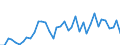 Flow: Exports / Measure: Values / Partner Country: Thailand / Reporting Country: Japan