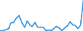 Flow: Exports / Measure: Values / Partner Country: Thailand / Reporting Country: New Zealand