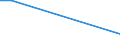 Flow: Exports / Measure: Values / Partner Country: Fiji / Reporting Country: Australia