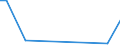 Flow: Exports / Measure: Values / Partner Country: Fiji / Reporting Country: Japan