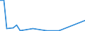 Flow: Exports / Measure: Values / Partner Country: Fiji / Reporting Country: New Zealand