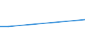 Flow: Exports / Measure: Values / Partner Country: Fiji / Reporting Country: USA incl. PR. & Virgin Isds.