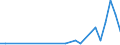 Flow: Exports / Measure: Values / Partner Country: Spain / Reporting Country: Australia