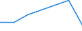 Flow: Exports / Measure: Values / Partner Country: Spain / Reporting Country: Belgium