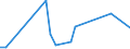 Flow: Exports / Measure: Values / Partner Country: Spain / Reporting Country: Canada