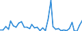 Flow: Exports / Measure: Values / Partner Country: Spain / Reporting Country: France incl. Monaco & overseas