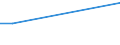 Flow: Exports / Measure: Values / Partner Country: Spain / Reporting Country: Germany