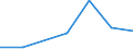 Flow: Exports / Measure: Values / Partner Country: Spain / Reporting Country: Greece