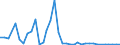 Flow: Exports / Measure: Values / Partner Country: World / Reporting Country: Australia