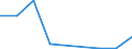 Flow: Exports / Measure: Values / Partner Country: World / Reporting Country: Austria