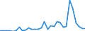 Flow: Exports / Measure: Values / Partner Country: World / Reporting Country: Belgium