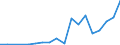 Flow: Exports / Measure: Values / Partner Country: World / Reporting Country: Czech Rep.