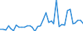 Flow: Exports / Measure: Values / Partner Country: World / Reporting Country: France incl. Monaco & overseas