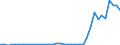 Flow: Exports / Measure: Values / Partner Country: World / Reporting Country: Germany