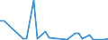 Flow: Exports / Measure: Values / Partner Country: World / Reporting Country: Greece