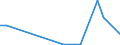 Flow: Exports / Measure: Values / Partner Country: World / Reporting Country: Ireland