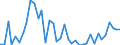 Flow: Exports / Measure: Values / Partner Country: World / Reporting Country: Italy incl. San Marino & Vatican