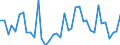 Handelsstrom: Exporte / Maßeinheit: Werte / Partnerland: World / Meldeland: Japan