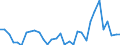 Flow: Exports / Measure: Values / Partner Country: World / Reporting Country: Mexico