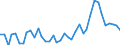 Flow: Exports / Measure: Values / Partner Country: World / Reporting Country: Spain