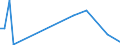 Flow: Exports / Measure: Values / Partner Country: World / Reporting Country: Turkey