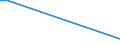 Flow: Exports / Measure: Values / Partner Country: Fiji / Reporting Country: Australia