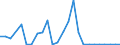 Flow: Exports / Measure: Values / Partner Country: Japan / Reporting Country: Australia