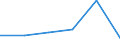 Flow: Exports / Measure: Values / Partner Country: Japan / Reporting Country: Chile