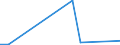 Flow: Exports / Measure: Values / Partner Country: Japan / Reporting Country: France incl. Monaco & overseas