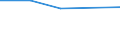 Flow: Exports / Measure: Values / Partner Country: Japan / Reporting Country: Greece