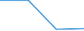 Flow: Exports / Measure: Values / Partner Country: Brazil / Reporting Country: Japan